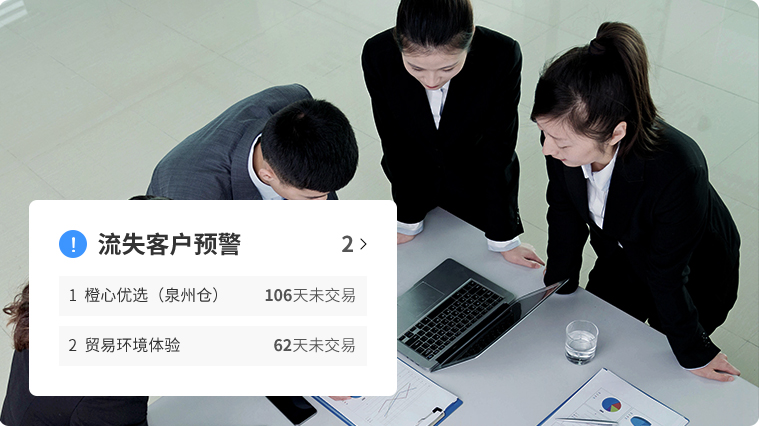 分等級、分地域，所有客戶輕松差異化管理