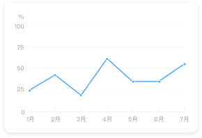 多維數據分析，企業費用一目了然